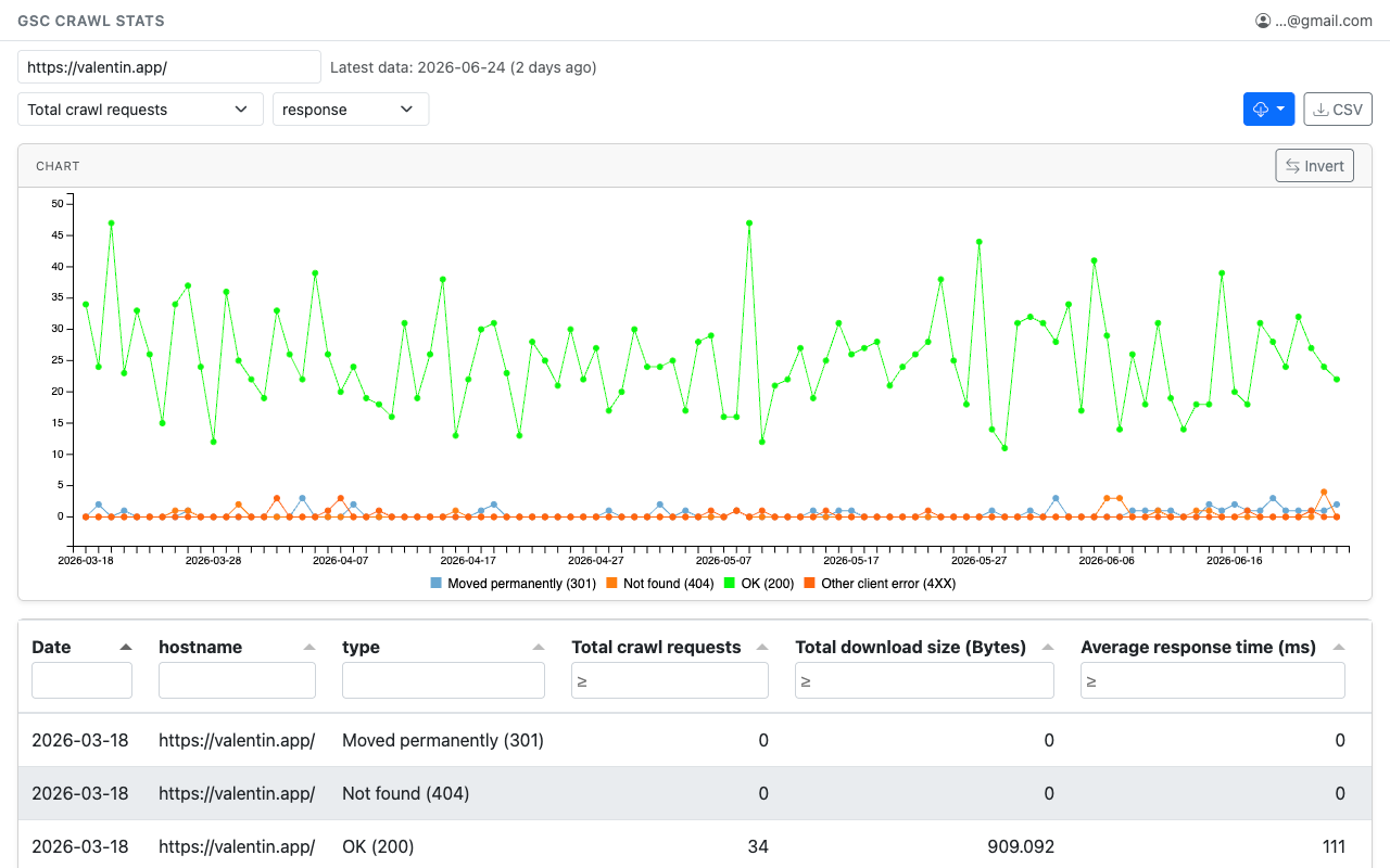 Crawl stats main view